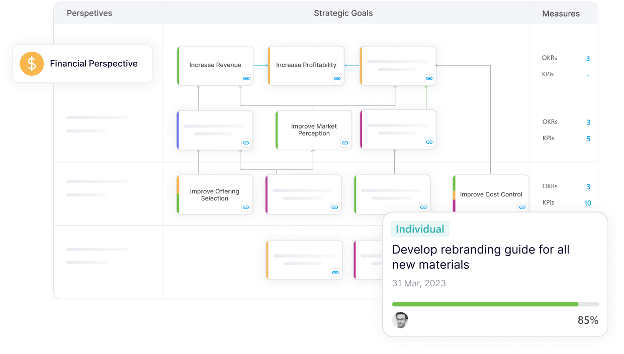 Making Strategy Operational