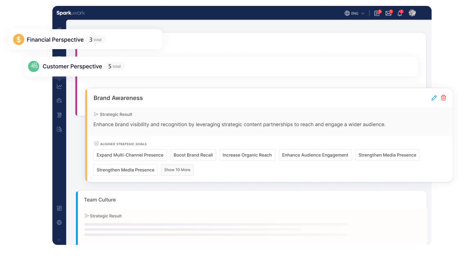 Balanced Scorecard