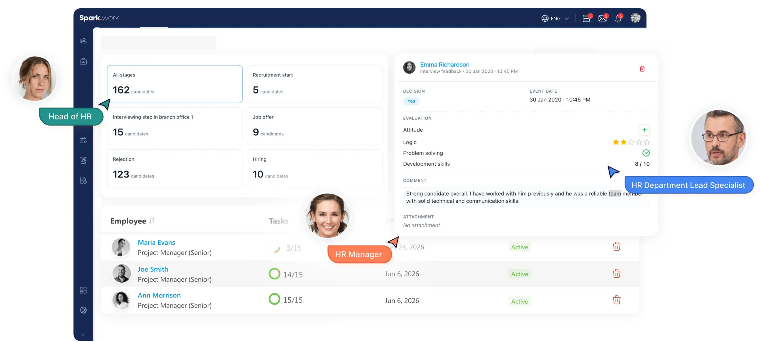 Spark.work HRMS dashboard