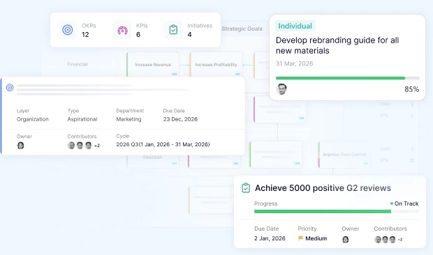 Integrated with KPIs, Initiatives, and OKRs
