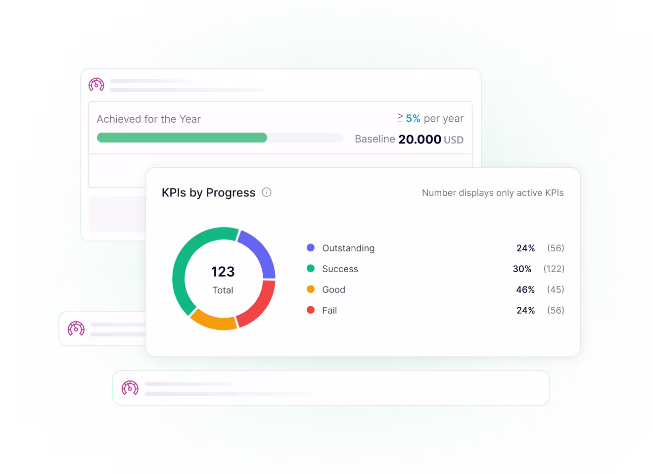 A Unified Performance Score