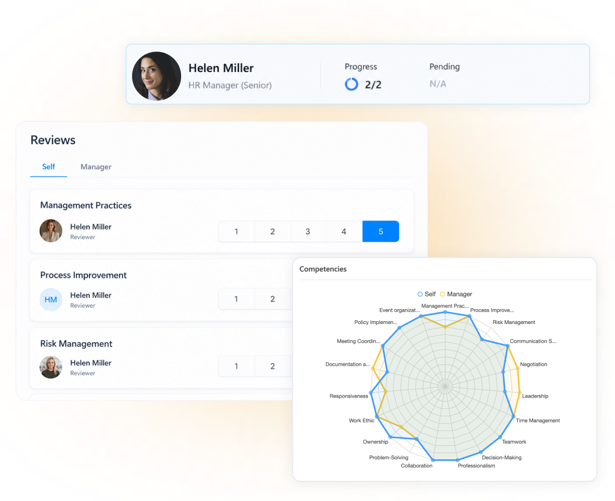 Turn Feedback into Meaningful Performance Insights.