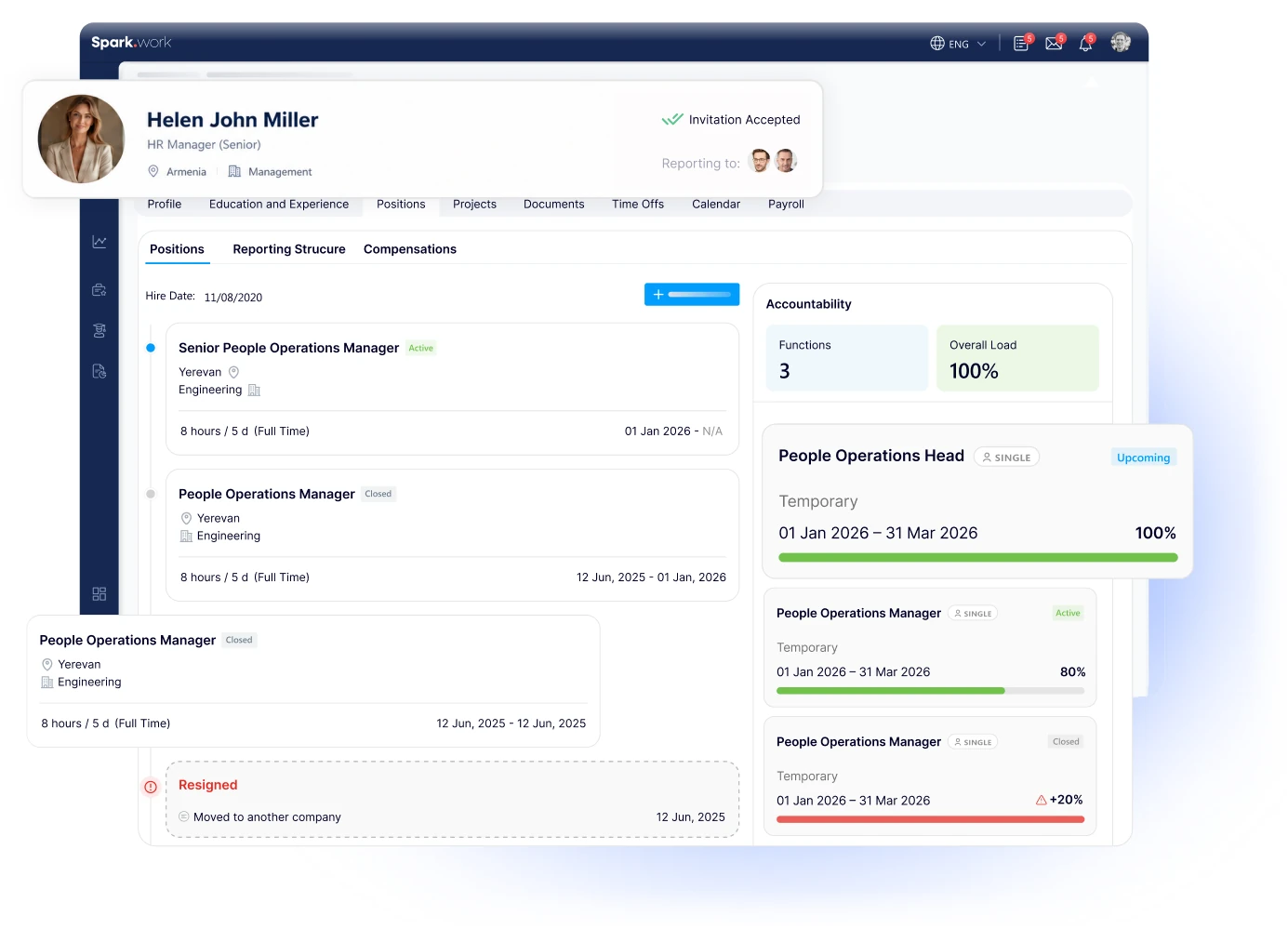 Employee Journeys