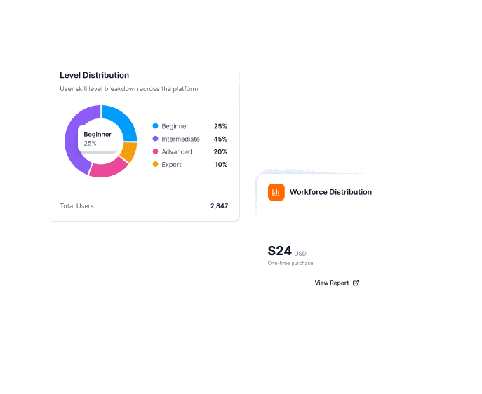 Advanced Analytics with Power BI