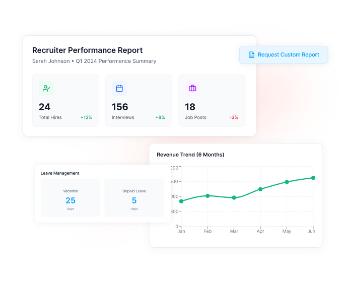 Reporting Built Around Your Organization