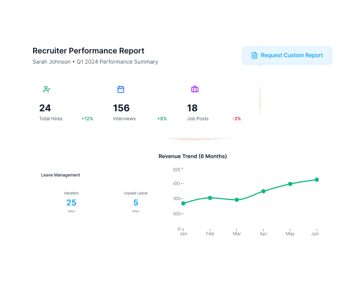 Reporting Built Around Your Organization