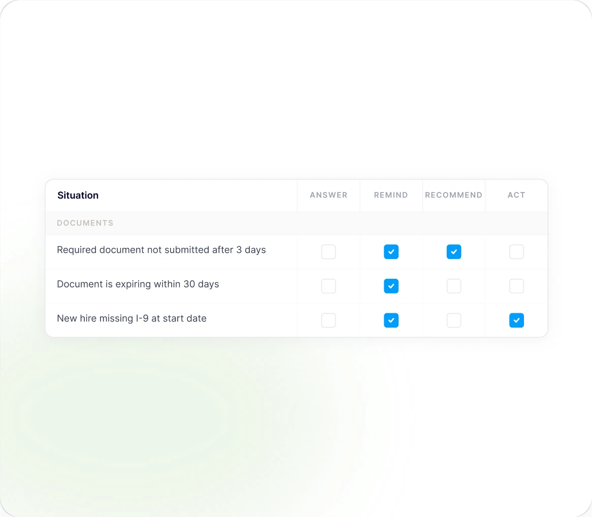 Situations set against whether the Teammate answers, reminds, recommends or acts on each one