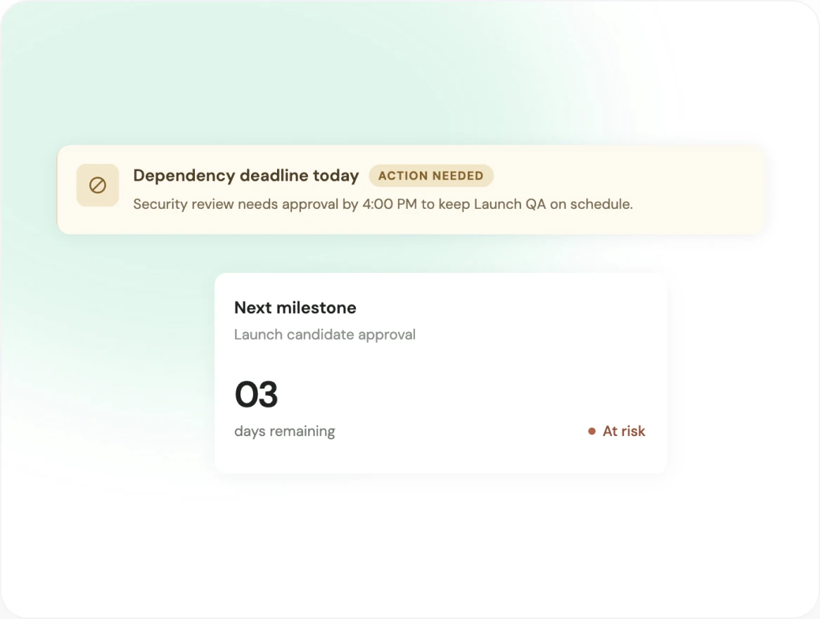 A dependency deadline due today, and a next milestone three days out and already at risk