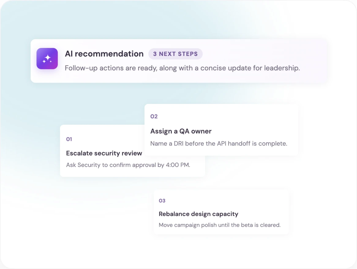 Three recommended next steps: escalate the security review, assign a QA owner, and rebalance design capacity