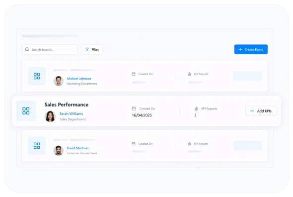 A sales performance KPI board