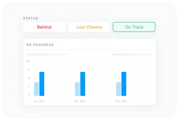 KPI status and progress by month