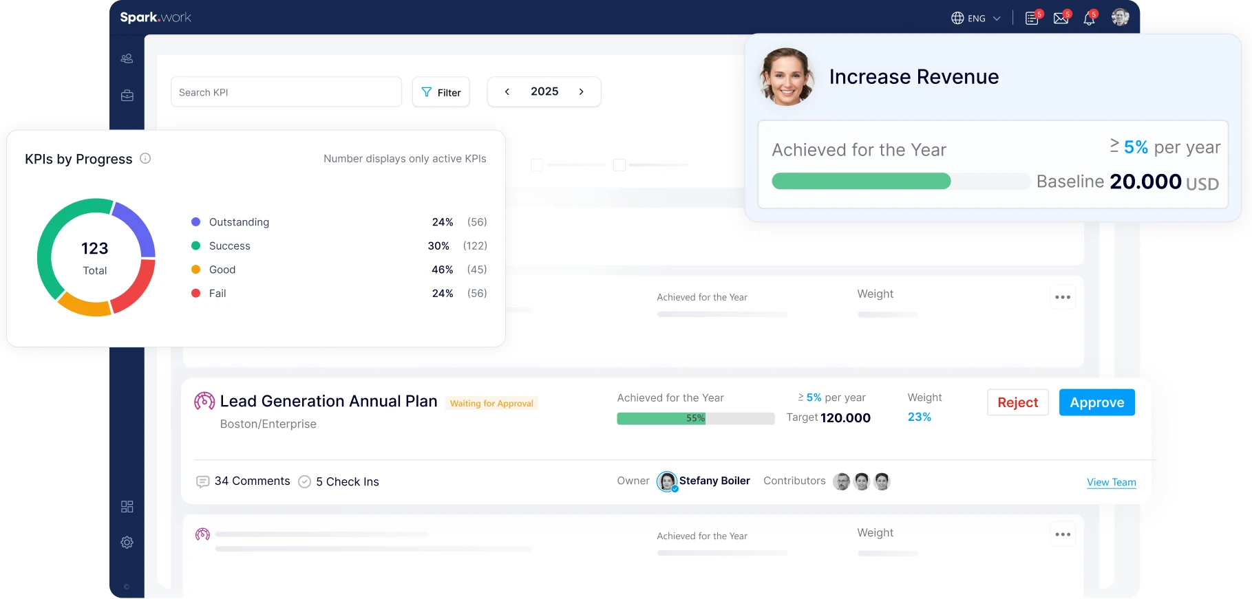 KPI progress and a lead generation annual plan in Spark.work