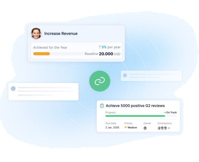 Connect KPIs to What Drives Your Business