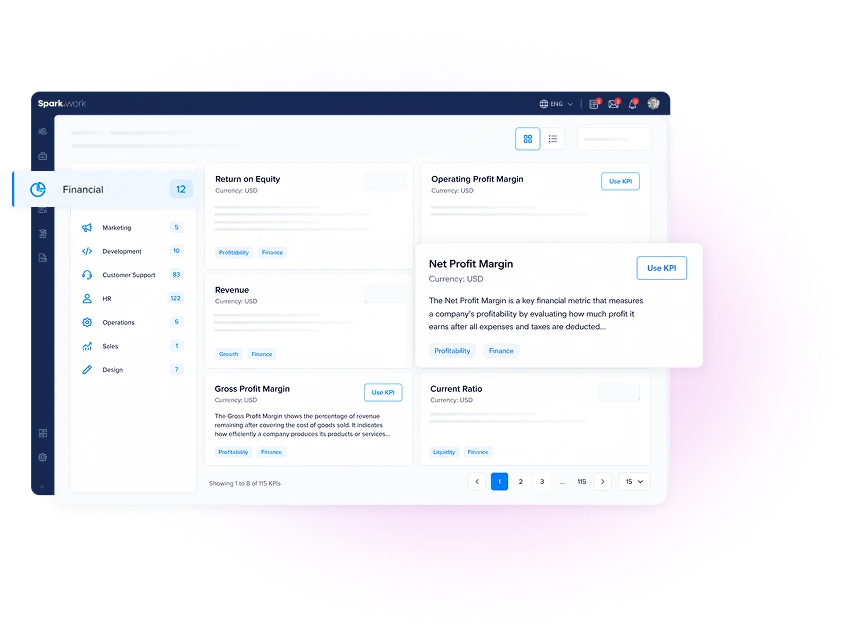 KPI Libraries