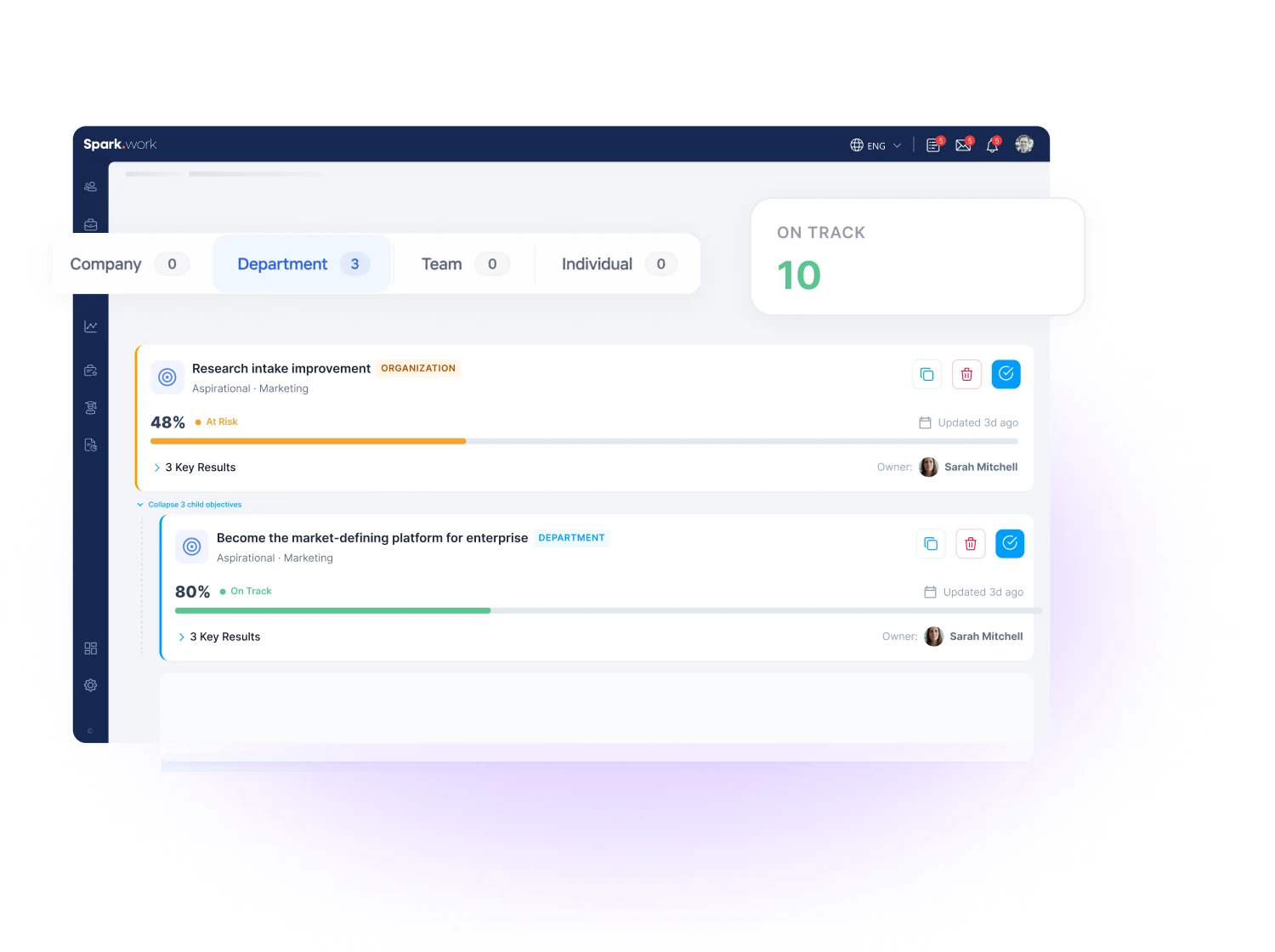 Department objectives cascaded from an organization objective in Spark.work