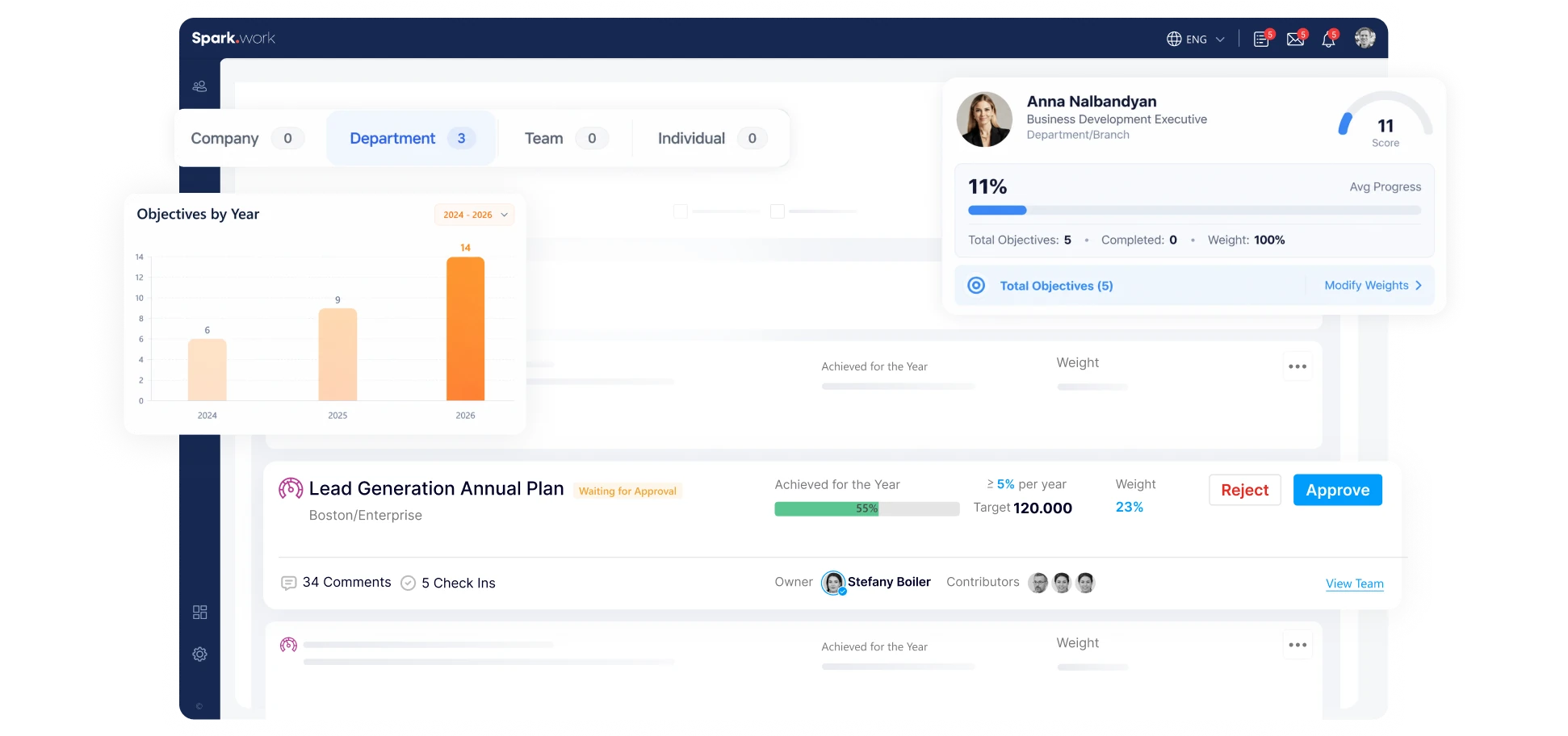 Objectives by department in Spark.work, with one awaiting approval