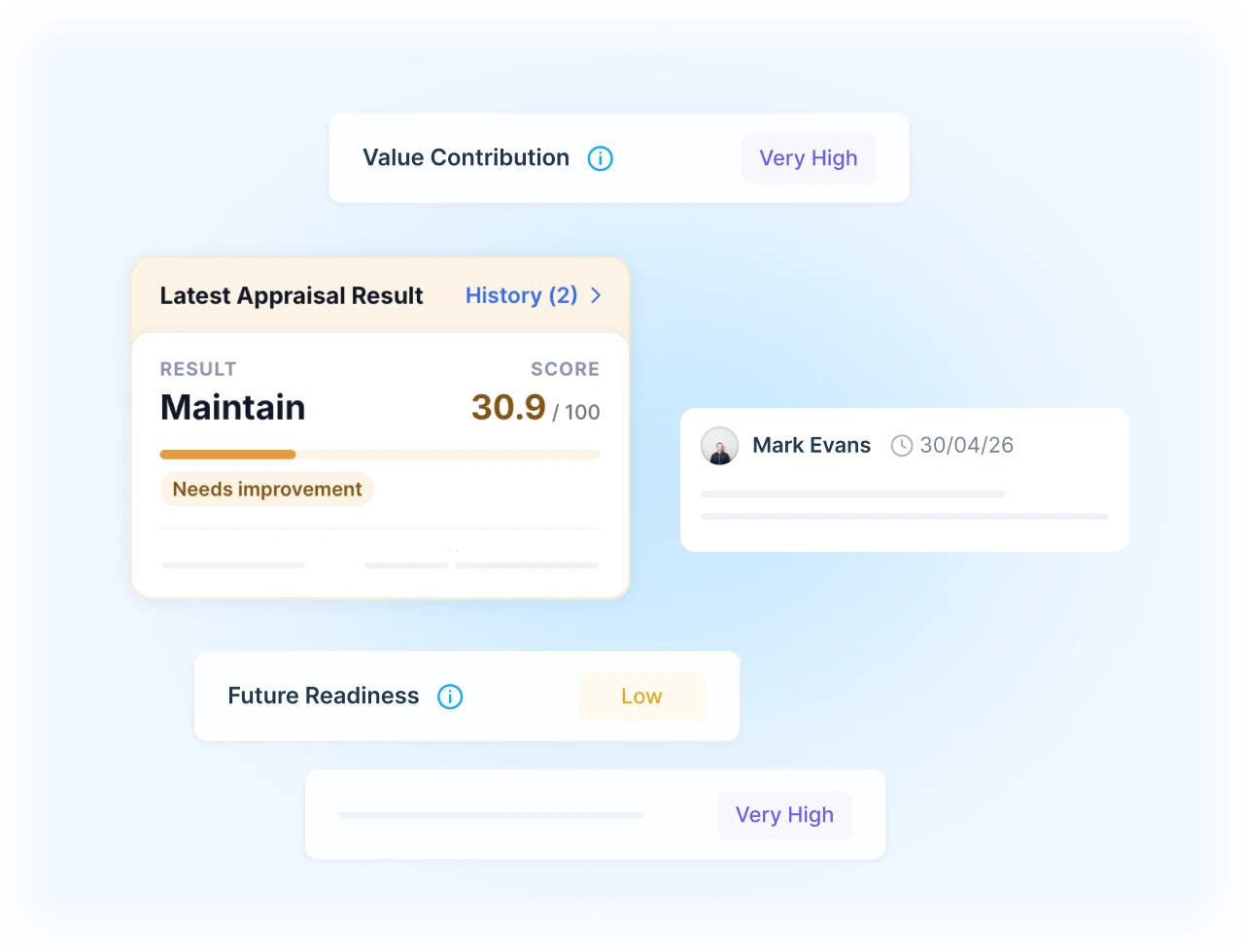 An appraisal result with its score, beside value contribution and future readiness