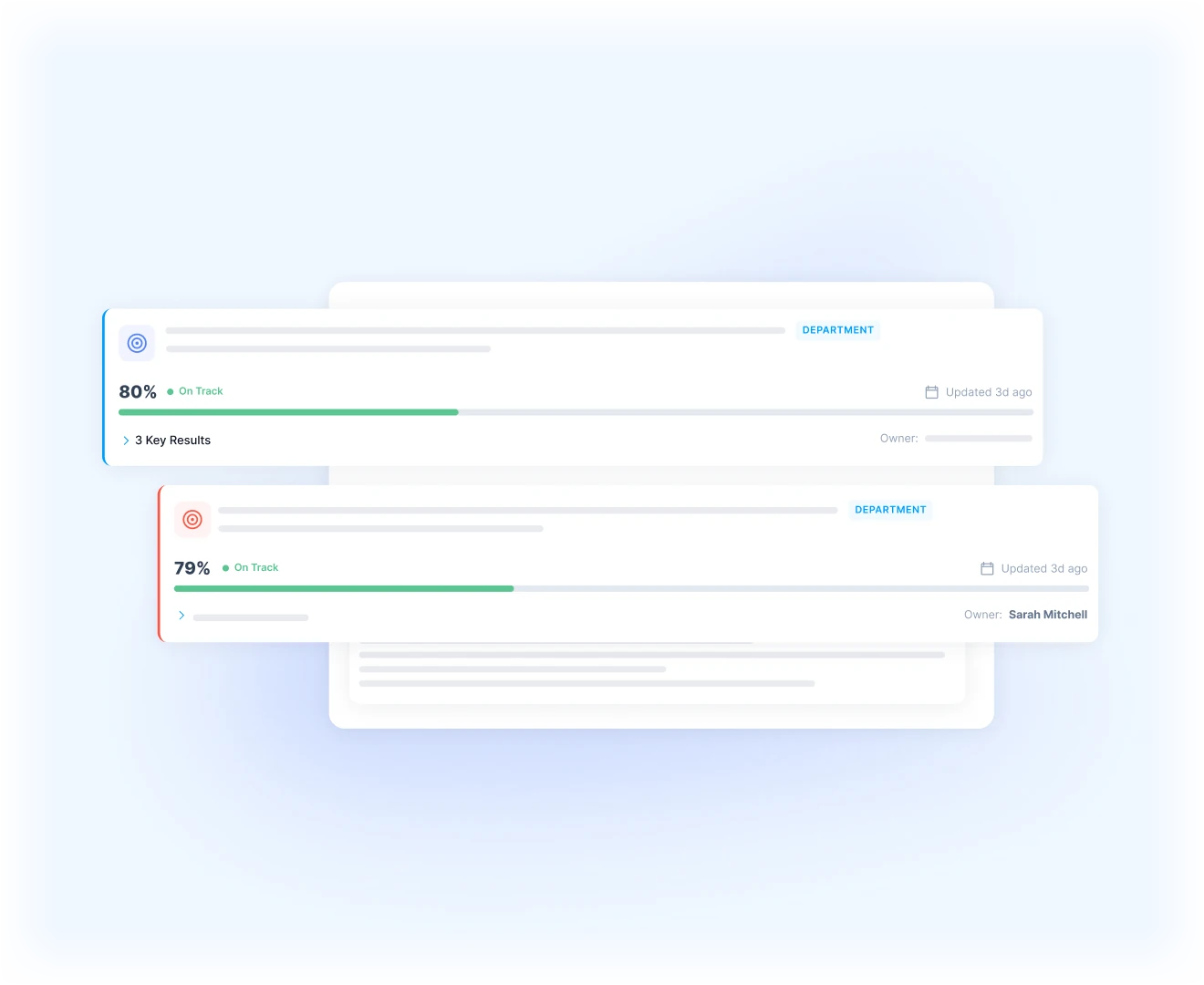 Department objectives with their progress and status