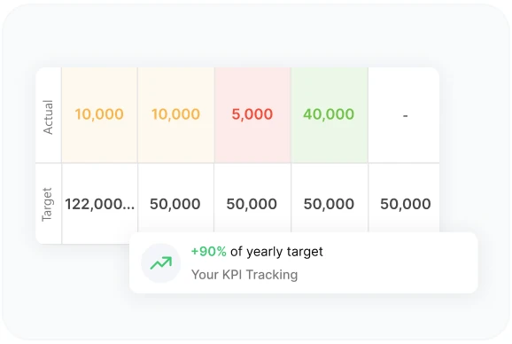 OKR backlog and ideas