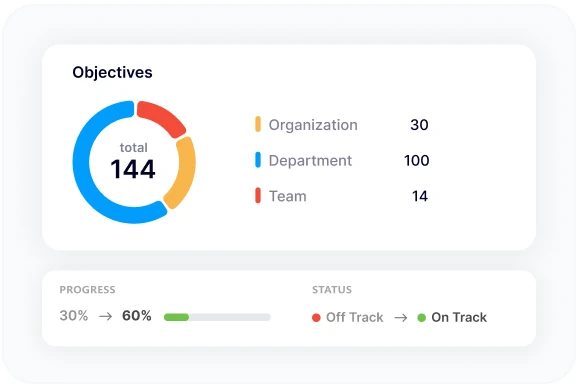 OKR tracking and collaboration