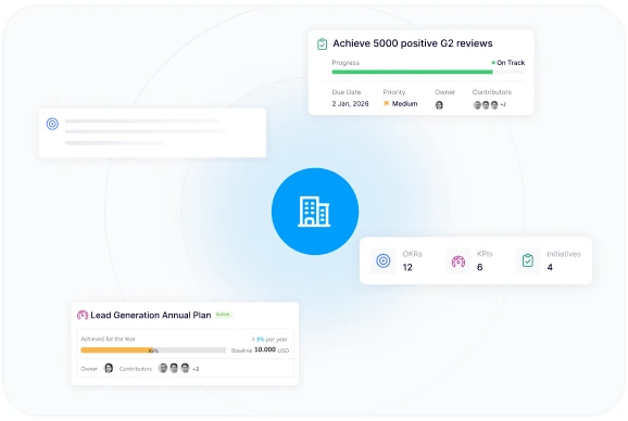 OKR visibility and alignment