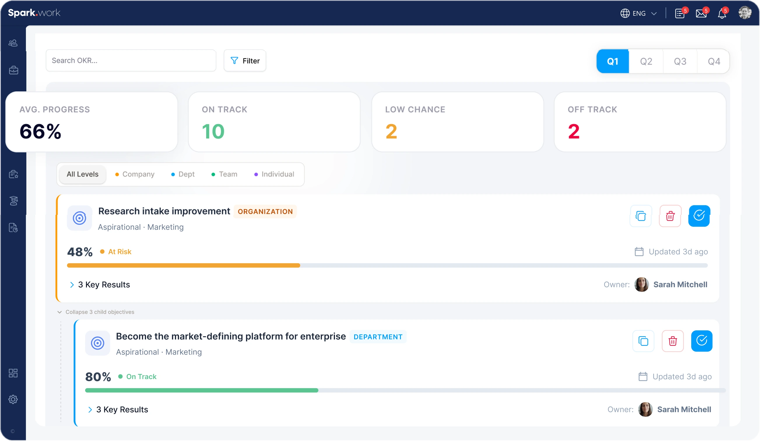 OKR management in Spark.work