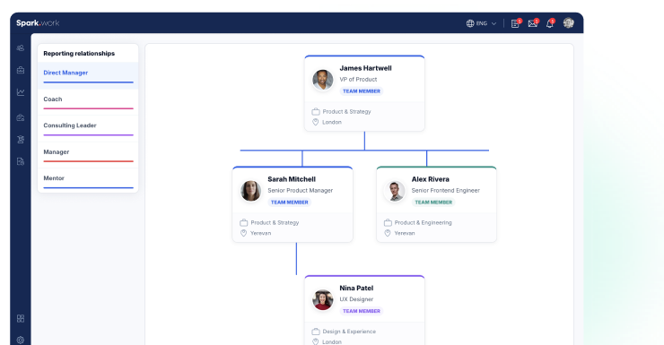 Reporting Tree