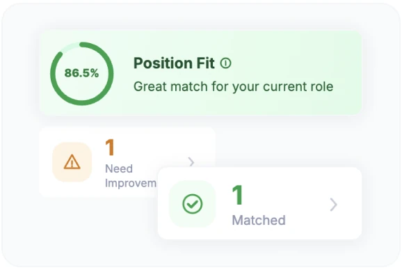 Position fit and matched competencies
