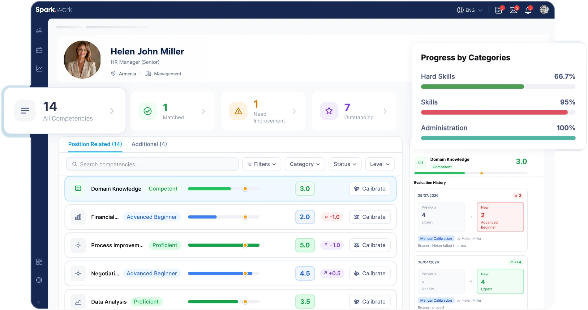 Competency profile and progress by categories in Spark.work