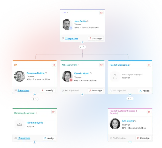 Flexible Organizational Management Software for Any Structure