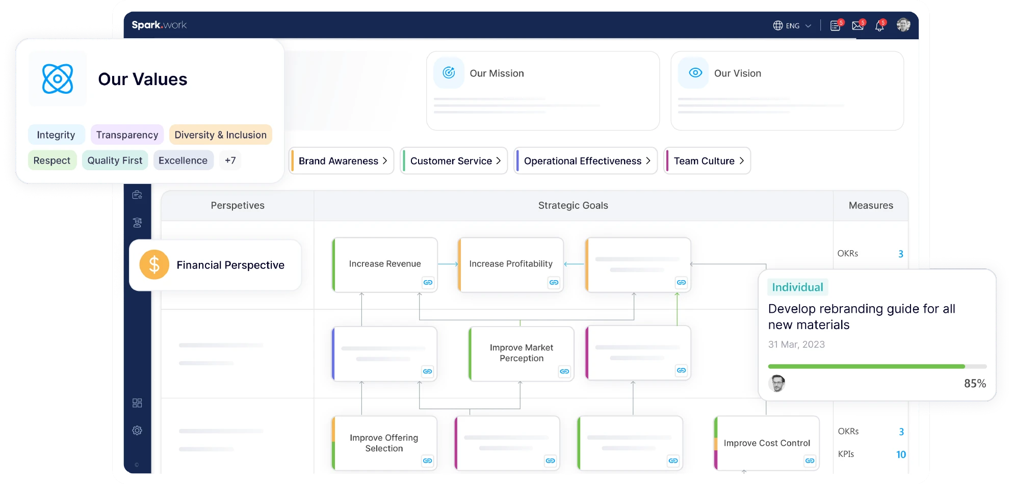 Spark.work strategy management dashboard